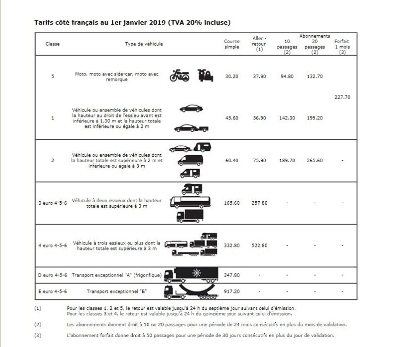 Tunnel Du Mont Blanc Les Tarifs Pour Les Camping Cars A La Hausse Reglementation Camping Car Magazine